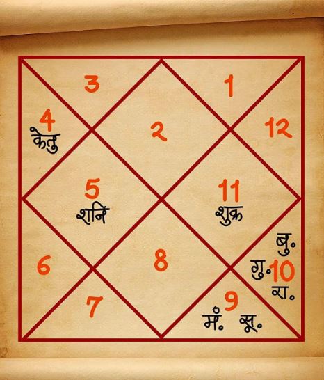 Vedik Jyotish